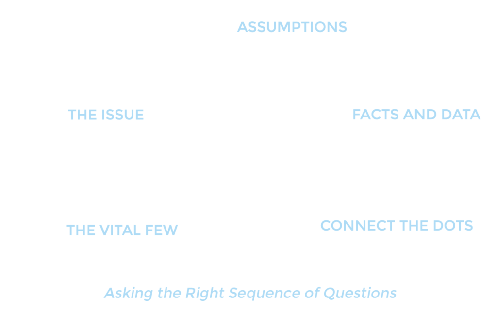 The Five Princiiples